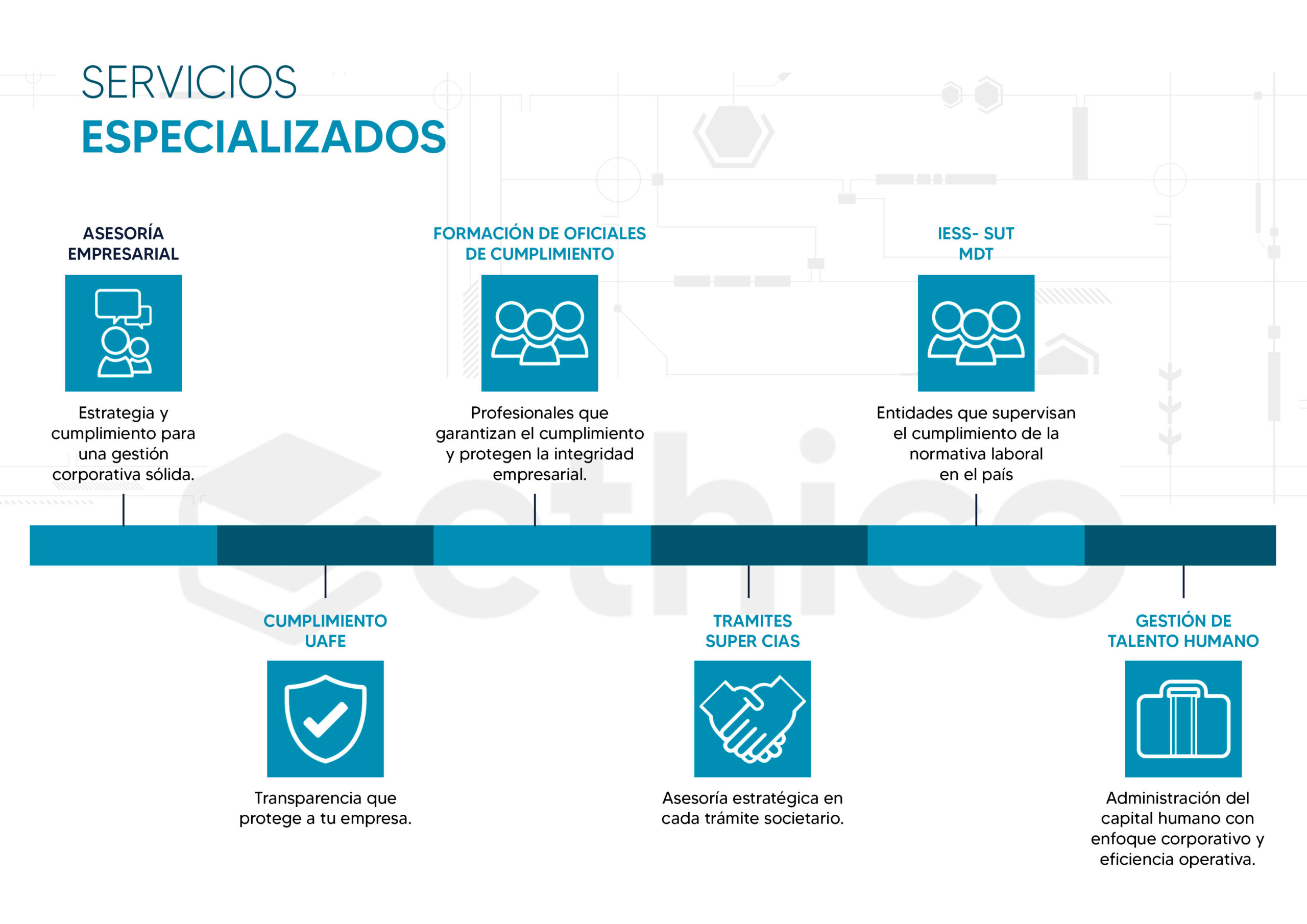 ethico servicios especializados